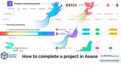 效率不彰|企業中的效率與成效 [2024] • Asana